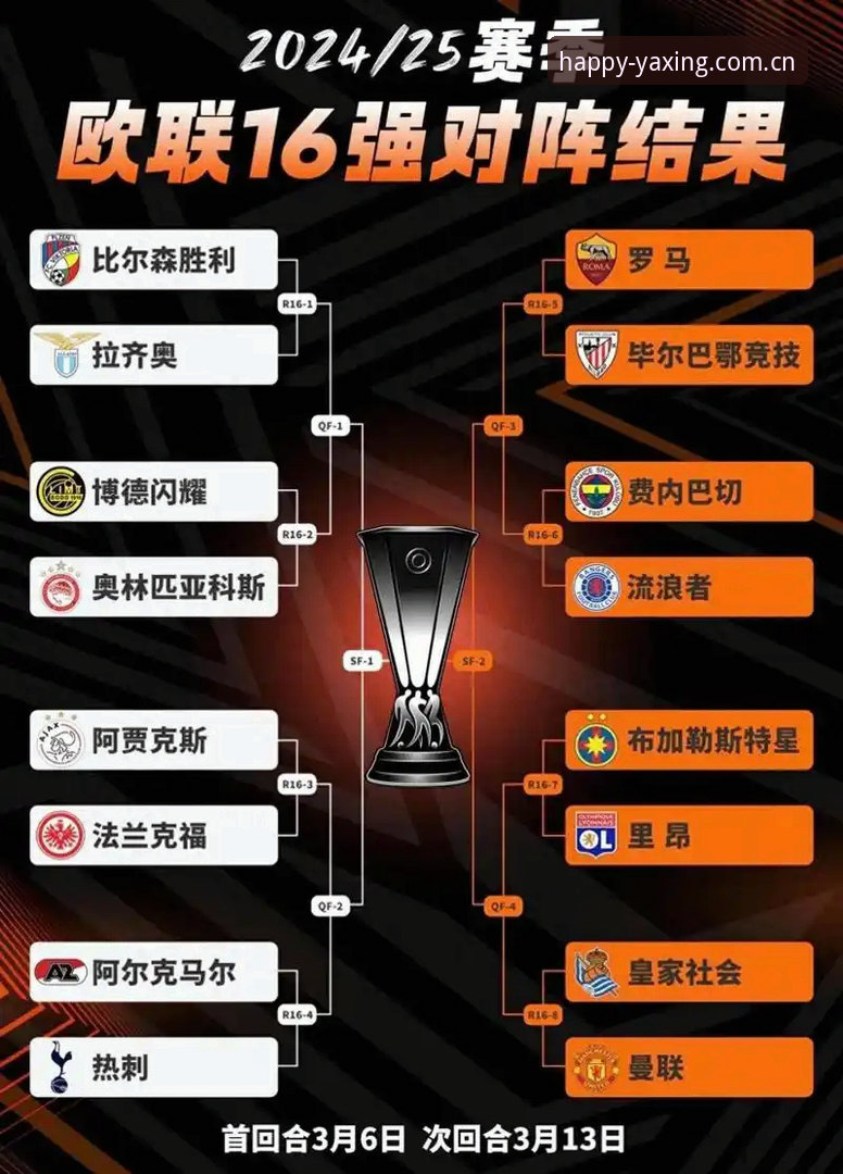 欧联杯决赛夜深度分析：埃梅里的“五冠神迹”与维拉复兴之路——亚星娱乐平台赛事版块全面解析